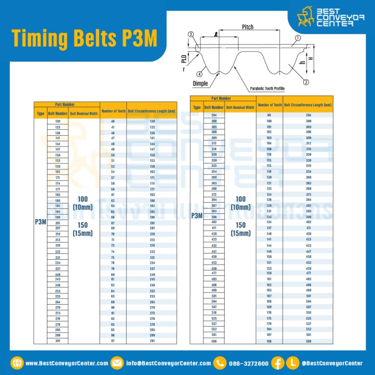 ไทม์มิ่ง เบลล์ Timing Belt P3M หน้ากว้าง 10 mm. 100 ฟัน ยาว 300 mm. : Timing Belt P3M-10-100T-360