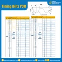 ไทม์มิ่ง เบลล์ Timing Belt P3M หน้ากว้าง 10 mm. 100 ฟัน ยาว 300 mm. : Timing Belt P3M-10-100T-362
