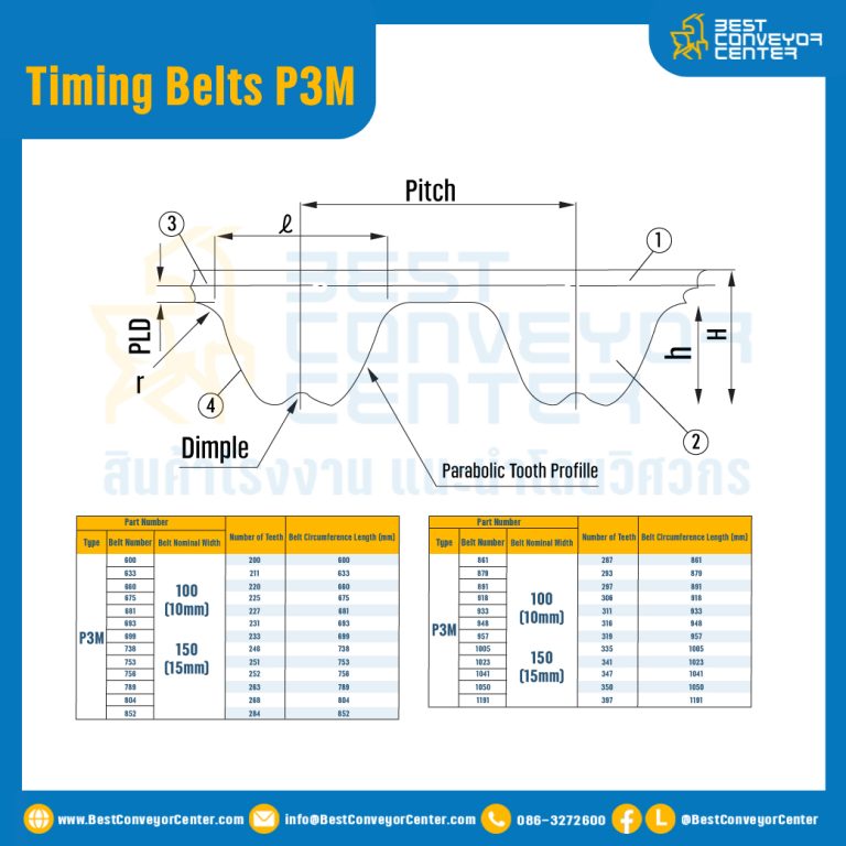 ไทม์มิ่ง เบลล์ Timing Belt P3M หน้ากว้าง 10 mm. 100 ฟัน ยาว 300 mm. : Timing Belt P3M-10-100T-331
