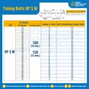 ไทม์มิ่ง เบลล์ Timing Belt UP5M หน้ากว้าง 10 mm. 100 ฟัน ยาว 500 mm. : Timing Belt UP5M-10-100T-509