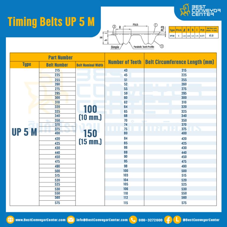 ไทม์มิ่ง เบลล์ Timing Belt UP5M หน้ากว้าง 10 mm. 100 ฟัน ยาว 500 mm. : Timing Belt UP5M-10-100T-531