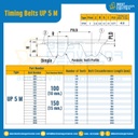 ไทม์มิ่ง เบลล์ Timing Belt UP5M หน้ากว้าง 10 mm. 100 ฟัน ยาว 500 mm. : Timing Belt UP5M-10-100T-528