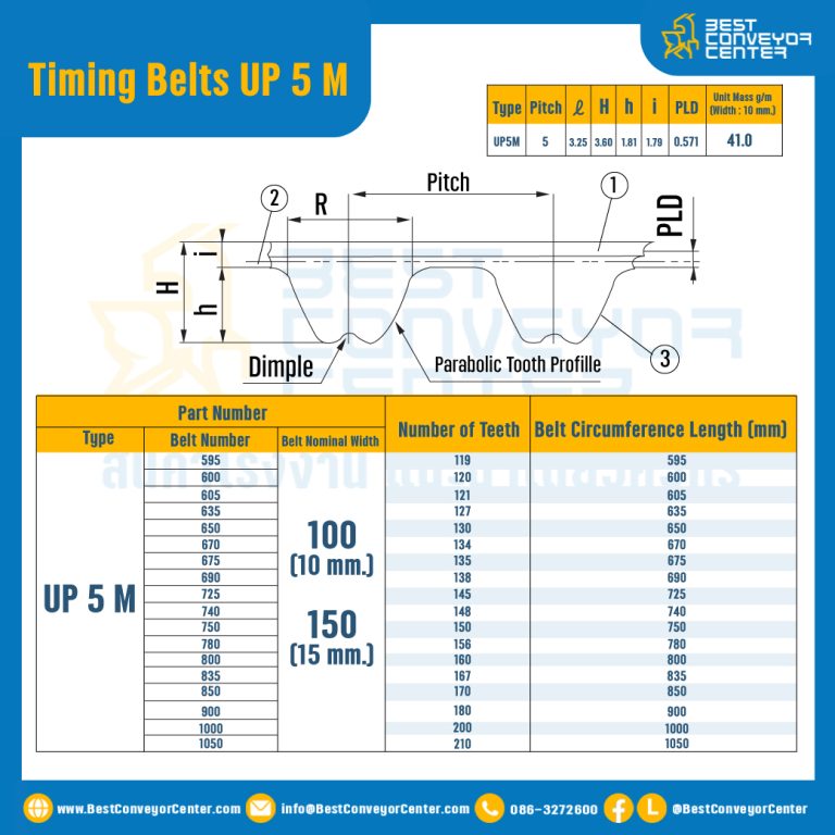 ไทม์มิ่ง เบลล์ Timing Belt UP5M หน้ากว้าง 10 mm. 100 ฟัน ยาว 500 mm. : Timing Belt UP5M-10-100T-532