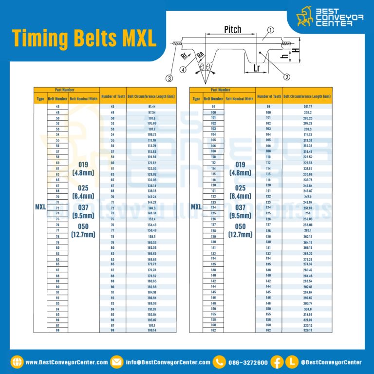 ไทม์มิ่ง เบลล์ Timing Belt MXL หน้ากว้าง 9.5 mm. 420 ฟัน ยาว 883.44 mm. : Timing Belt MXL-9.5-420T-883.44