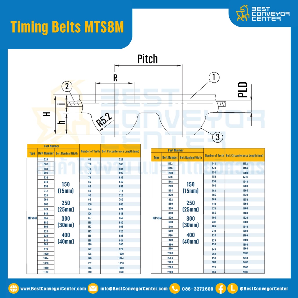 ไทม์มิ่ง เบลล์ Timing Belt MTS8M หน้ากว้าง 15 mm. 100 ฟัน ยาว 800 mm. : Timing Belt MTS8M-15-100T-804
