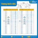 ไทม์มิ่ง เบลล์ Timing Belt MXL หน้ากว้าง 9.5 mm. 420 ฟัน ยาว 883.44 mm. : Timing Belt MXL-9.5-420T-883.86