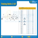 ไทม์มิ่ง เบลล์ Timing Belt 2 GT หน้ากว้าง 6 mm 285 ฟัน ยาว 570 mm. : Timing Belt 2 GT-6-285T-619