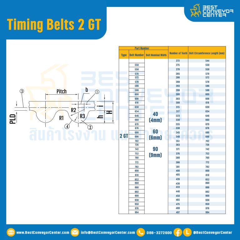 ไทม์มิ่ง เบลล์ Timing Belt 2 GT หน้ากว้าง 6 mm 285 ฟัน ยาว 570 mm. : Timing Belt 2 GT-6-285T-622