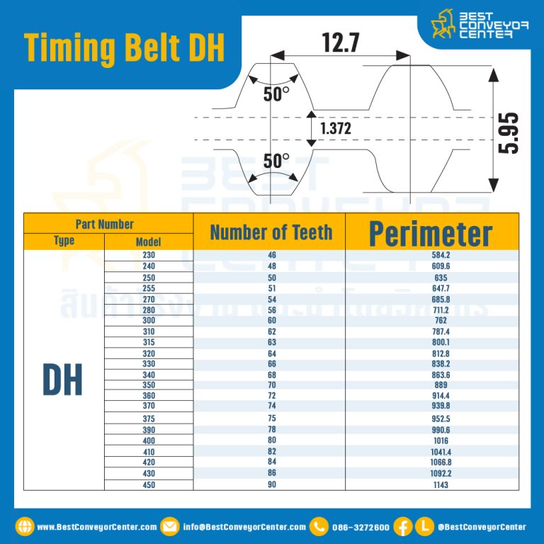 ไทม์มิ่ง เบลล์ Timing Belt DH 1000 200 ฟัน ยาว 2540 mm. : Timing Belt DH 1000-200T-2560