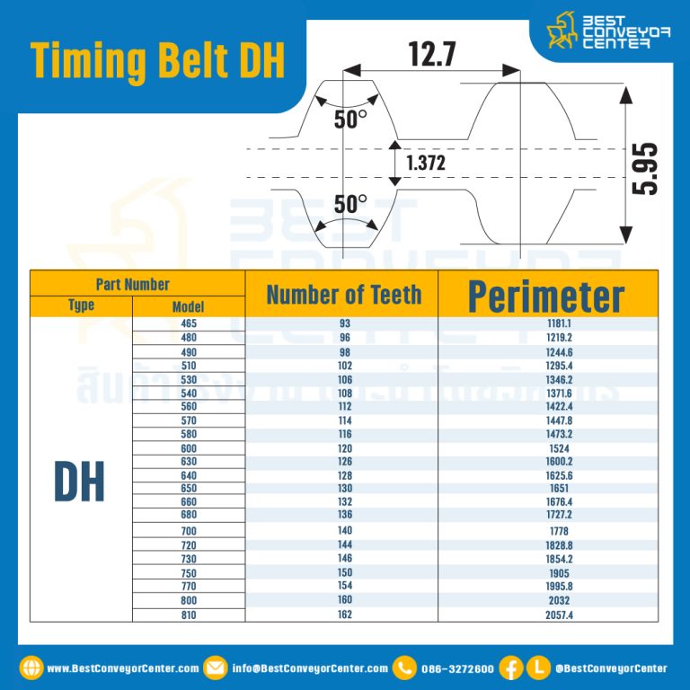 ไทม์มิ่ง เบลล์ Timing Belt DH 1000 200 ฟัน ยาว 2540 mm. : Timing Belt DH 1000-200T-2562