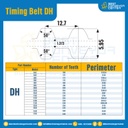 ไทม์มิ่ง เบลล์ Timing Belt DH 1000 200 ฟัน ยาว 2540 mm. : Timing Belt DH 1000-200T-2551