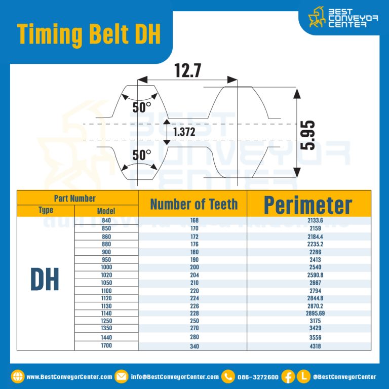 ไทม์มิ่ง เบลล์ Timing Belt DH 1000 200 ฟัน ยาว 2540 mm. : Timing Belt DH 1000-200T-2557