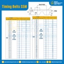 ไทม์มิ่ง เบลล์ Timing Belt S5M หน้ากว้าง 10 mm. 230 ฟัน ยาว 1150 mm. : Timing Belt S5M-10-230T-1212