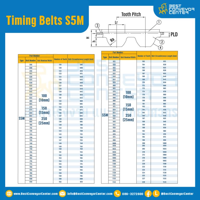 ไทม์มิ่ง เบลล์ Timing Belt S5M หน้ากว้าง 10 mm. 87 ฟัน ยาว 435 mm. : Timing Belt S5M-10-87T-445