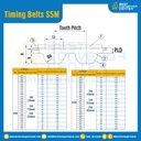 ไทม์มิ่ง เบลล์ Timing Belt S5M หน้ากว้าง 10 mm. 230 ฟัน ยาว 1150 mm. : Timing Belt S5M-10-230T-1205