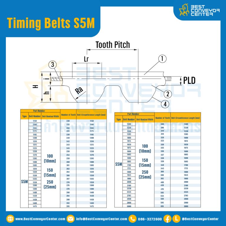 ไทม์มิ่ง เบลล์ Timing Belt S5M หน้ากว้าง 10 mm. 87 ฟัน ยาว 435 mm. : Timing Belt S5M-10-87T-522