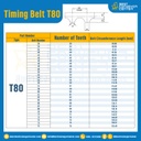 ไทม์มิ่ง เบลล์ Timing Belt T80 100 ฟัน ยาว 205.23 mm. : Timing Belt T80-100T-205.30