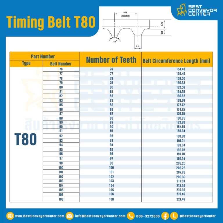 ไทม์มิ่ง เบลล์ Timing Belt T80 100 ฟัน ยาว 205.23 mm. : Timing Belt T80-100T-205.72