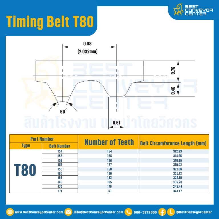 ไทม์มิ่ง เบลล์ Timing Belt T80 100 ฟัน ยาว 205.23 mm. : Timing Belt T80-100T-205.82