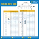 ไทม์มิ่ง เบลล์ Timing Belt S3M หน้ากว้าง 10 mm. 68 ฟัน ยาว 204 mm. : Timing Belt S3M-10-68T-297