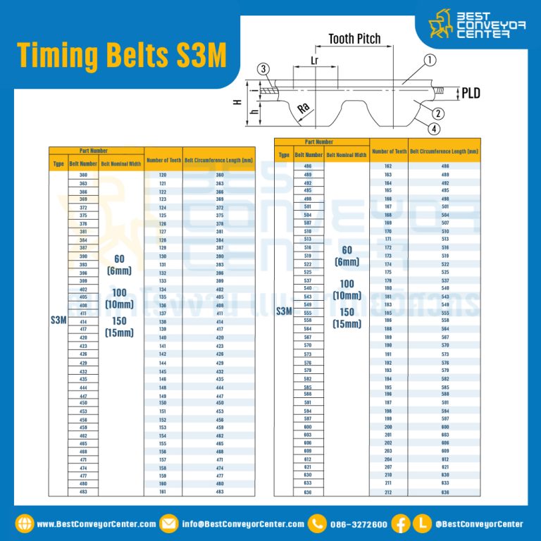 ไทม์มิ่ง เบลล์ Timing Belt S3M หน้ากว้าง 10 mm. 68 ฟัน ยาว 204 mm. : Timing Belt S3M-10-68T-292
