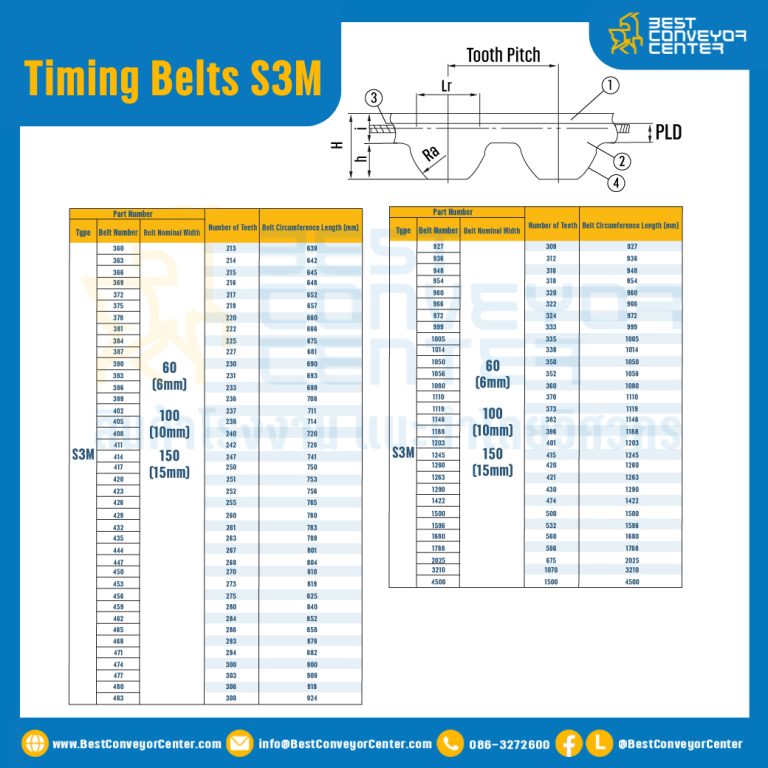 ไทม์มิ่ง เบลล์ Timing Belt S3M หน้ากว้าง 15 mm. 43 ฟัน ยาว 129 mm. : Timing Belt S3M-15-43T-143