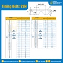 ไทม์มิ่ง เบลล์ Timing Belt S3M หน้ากว้าง 6 mm. 135 ฟัน ยาว 405 mm. : Timing Belt S3M-6-135T-443