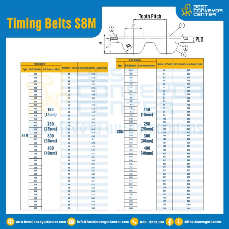 ไทม์มิ่ง เบลล์ Timing Belt S8M หน้ากว้าง 40 mm. 252 ฟัน ยาว 2016 mm. : Timing Belt S8M-40-252T-2115