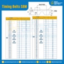 ไทม์มิ่ง เบลล์ Timing Belt S8M หน้ากว้าง 15 mm. 216 ฟัน ยาว 1728 mm. : Timing Belt S8M-15-216T-1787