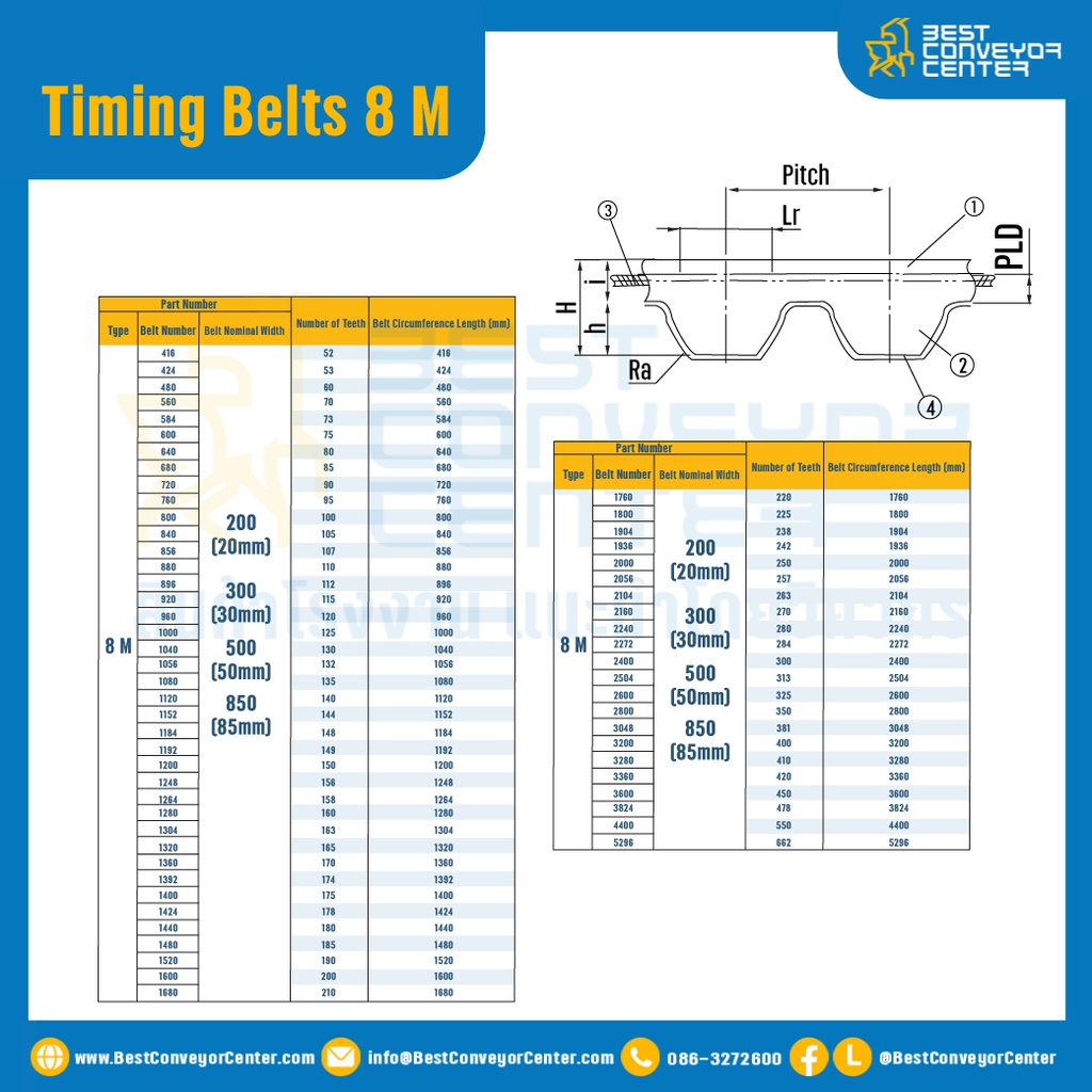 ไทม์มิ่ง เบลล์ Timing Belt 8 M หน้ากว้าง 20 mm 100 ฟัน ยาว 800 mm. : Timing Belt 8 M-20-100T-965
