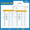 ไทม์มิ่ง เบลล์ Timing Belt S8M หน้ากว้าง 25 mm. 475 ฟัน ยาว 3800 mm. : Timing Belt S8M-25-475T-3809
