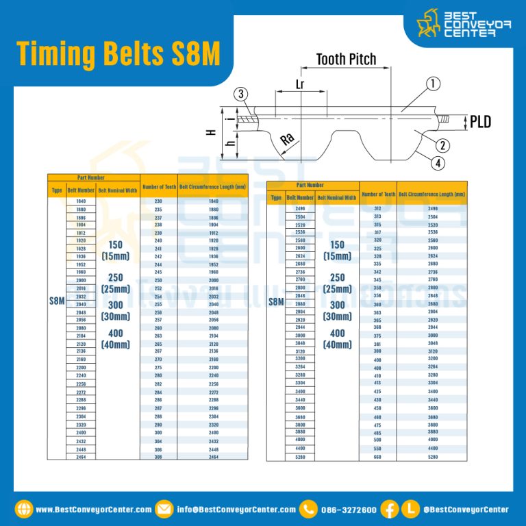 ไทม์มิ่ง เบลล์ Timing Belt S8M หน้ากว้าง 25 mm. 475 ฟัน ยาว 3800 mm. : Timing Belt S8M-25-475T-3874