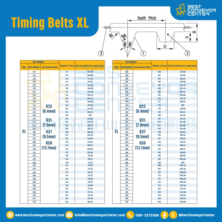 ไทม์มิ่ง เบลล์ Timing Belt 100XL หน้ากว้าง 12.7 mm. 50 ฟัน ยาว 254 mm. : Timing Belt 100XL-12.7-50T-277