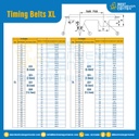 ไทม์มิ่ง เบลล์ Timing Belt 532XL หน้ากว้าง 12.7 mm. 266 ฟัน ยาว 1351.28 mm. : Timing Belt 532XL-12.7-266T-1351.60