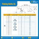 ไทม์มิ่ง เบลล์ Timing Belt 198XL หน้ากว้าง 12.7 mm. 99 ฟัน ยาว 502.92 mm. : Timing Belt 198XL-12.7-99T-502.120