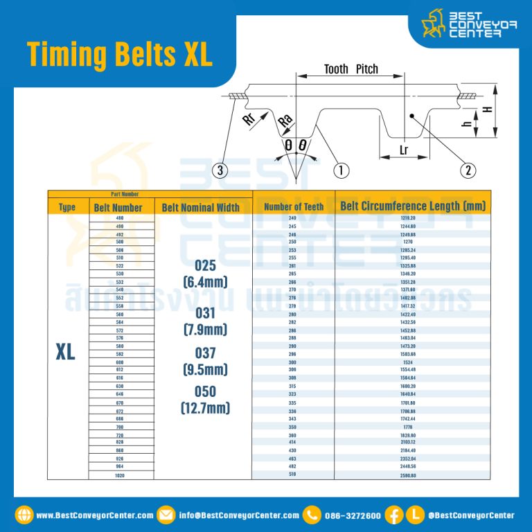 ไทม์มิ่ง เบลล์ Timing Belt 198XL หน้ากว้าง 12.7 mm. 99 ฟัน ยาว 502.92 mm. : Timing Belt 198XL-12.7-99T-502.190