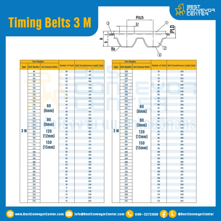 ไทม์มิ่ง เบลล์ Timing Belt 3 M หน้ากว้าง 12 mm 75 ฟัน ยาว 225 mm. : Timing Belt 3 M-12-75T-311