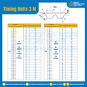 ไทม์มิ่ง เบลล์ Timing Belt 3 M หน้ากว้าง 12 mm 204 ฟัน ยาว 612 mm. : Timing Belt 3 M-12-204T-626