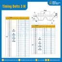 ไทม์มิ่ง เบลล์ Timing Belt 3 M หน้ากว้าง 9 mm 115 ฟัน ยาว 345 mm. : Timing Belt 3 M-9-115T-417
