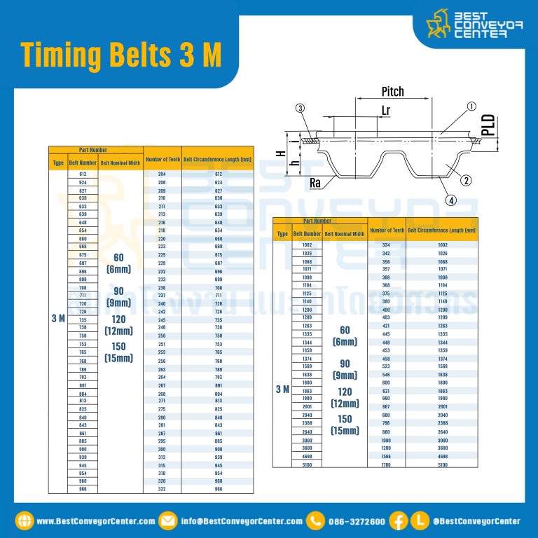 ไทม์มิ่ง เบลล์ Timing Belt 3 M หน้ากว้าง 6 mm 35 ฟัน ยาว 105 mm. : Timing Belt 3 M-6-35T-114