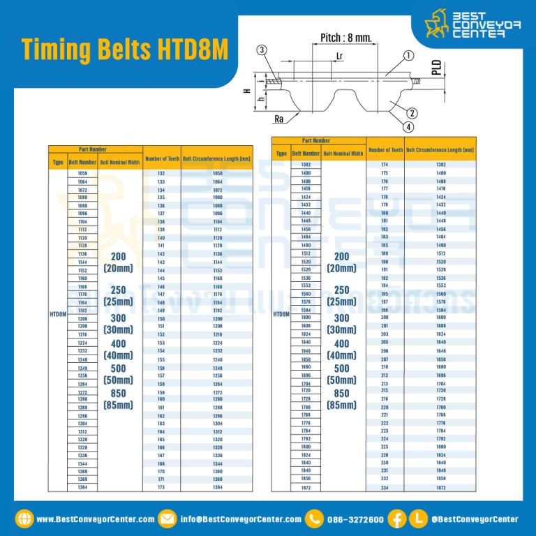 ไทม์มิ่ง เบลล์ Timing Belt HTD8M หน้ากว้าง 20 mm 69 ฟัน ยาว 552 mm. : Timing Belt HTD8M-20-69T-559