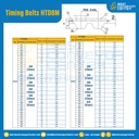 ไทม์มิ่ง เบลล์ Timing Belt HTD8M หน้ากว้าง 20 mm 69 ฟัน ยาว 552 mm. : Timing Belt HTD8M-20-69T-636