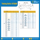 ไทม์มิ่ง เบลล์ Timing Belt HTD8M หน้ากว้าง 30 mm 147 ฟัน ยาว 1176 mm. : Timing Belt HTD8M-30-147T-1270
