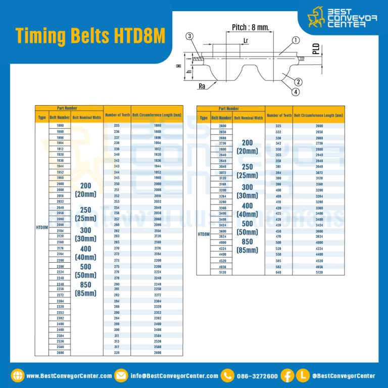 ไทม์มิ่ง เบลล์ Timing Belt HTD8M หน้ากว้าง 40 mm 91 ฟัน ยาว 728 mm. : Timing Belt HTD8M-40-91T-731