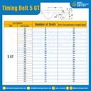 ไทม์มิ่ง เบลล์ Timing Belt 5GT 100 ฟัน ยาว 500 mm. : Timing Belt 5GT-100T-539