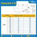ไทม์มิ่ง เบลล์ Timing Belt 5GT 100 ฟัน ยาว 500 mm. : Timing Belt 5GT-100T-539