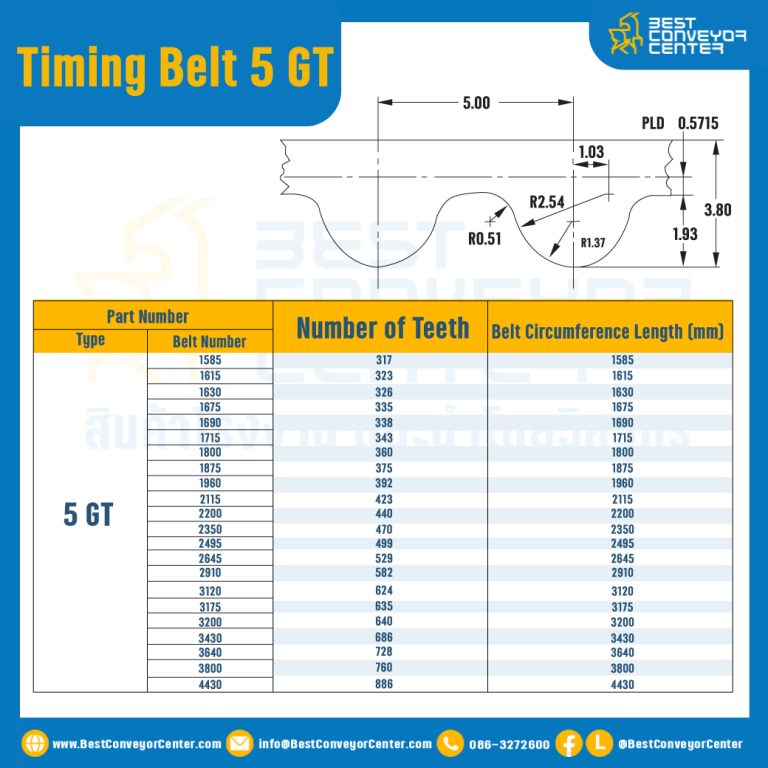 ไทม์มิ่ง เบลล์ Timing Belt 5GT 266 ฟัน ยาว 1330 mm. : Timing Belt 5GT-266T-1352