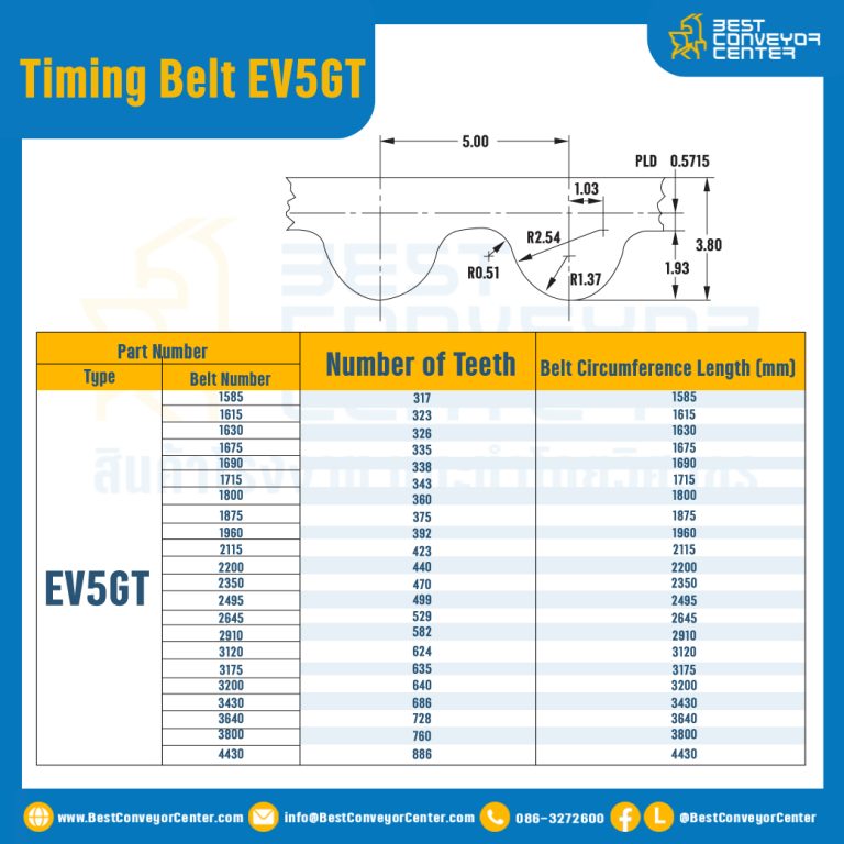 ไทม์มิ่ง เบลล์ Timing Belt EV5GT 268 ฟัน ยาว 840 mm. : Timing Belt EV5GT-268T-862