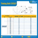 ไทม์มิ่ง เบลล์ Timing Belt EV5GT 100 ฟัน ยาว 500 mm. : Timing Belt EV5GT-100T-540