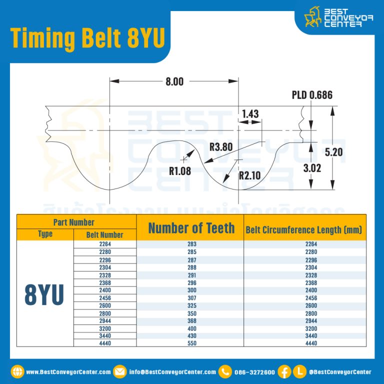 ไทม์มิ่ง เบลล์ Timing Belt 8YU 1 ฟัน ยาว 1544 mm. : Timing Belt 8YU-193T-1544